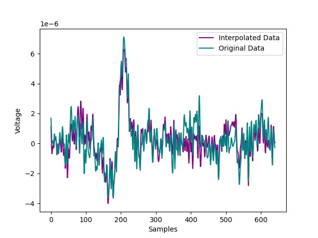 ERP reconstruction