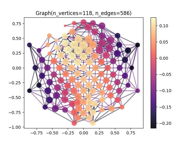 Graph(n_vertices=118, n_edges=586)